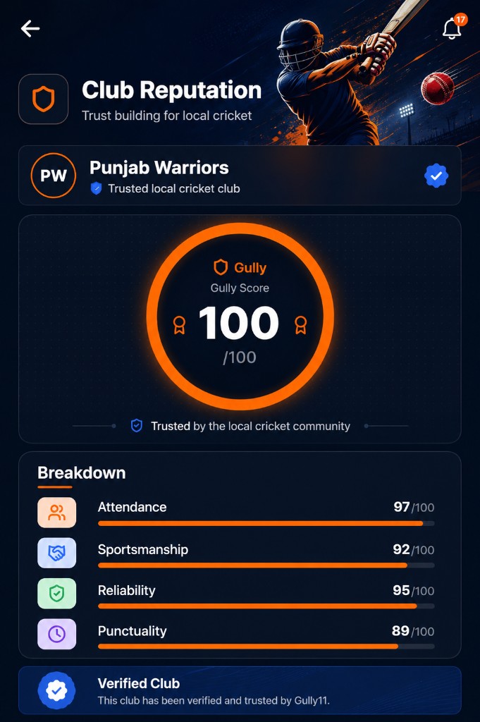 Club reputation — Punjab Warriors Gully Score